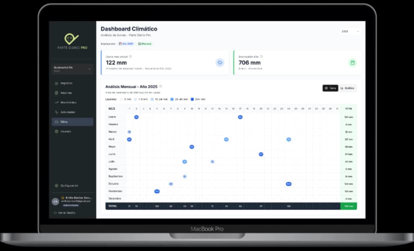 Vista completa del dashboard de Parte Diario en notebook con reportes y análisis agropecuarios
